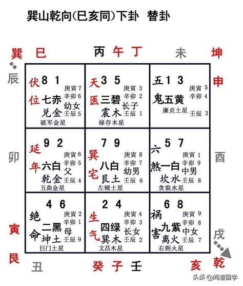 巽山乾向 九運|【巽山乾向 九運】九運巽山乾向：打造旺宅風水最強指南